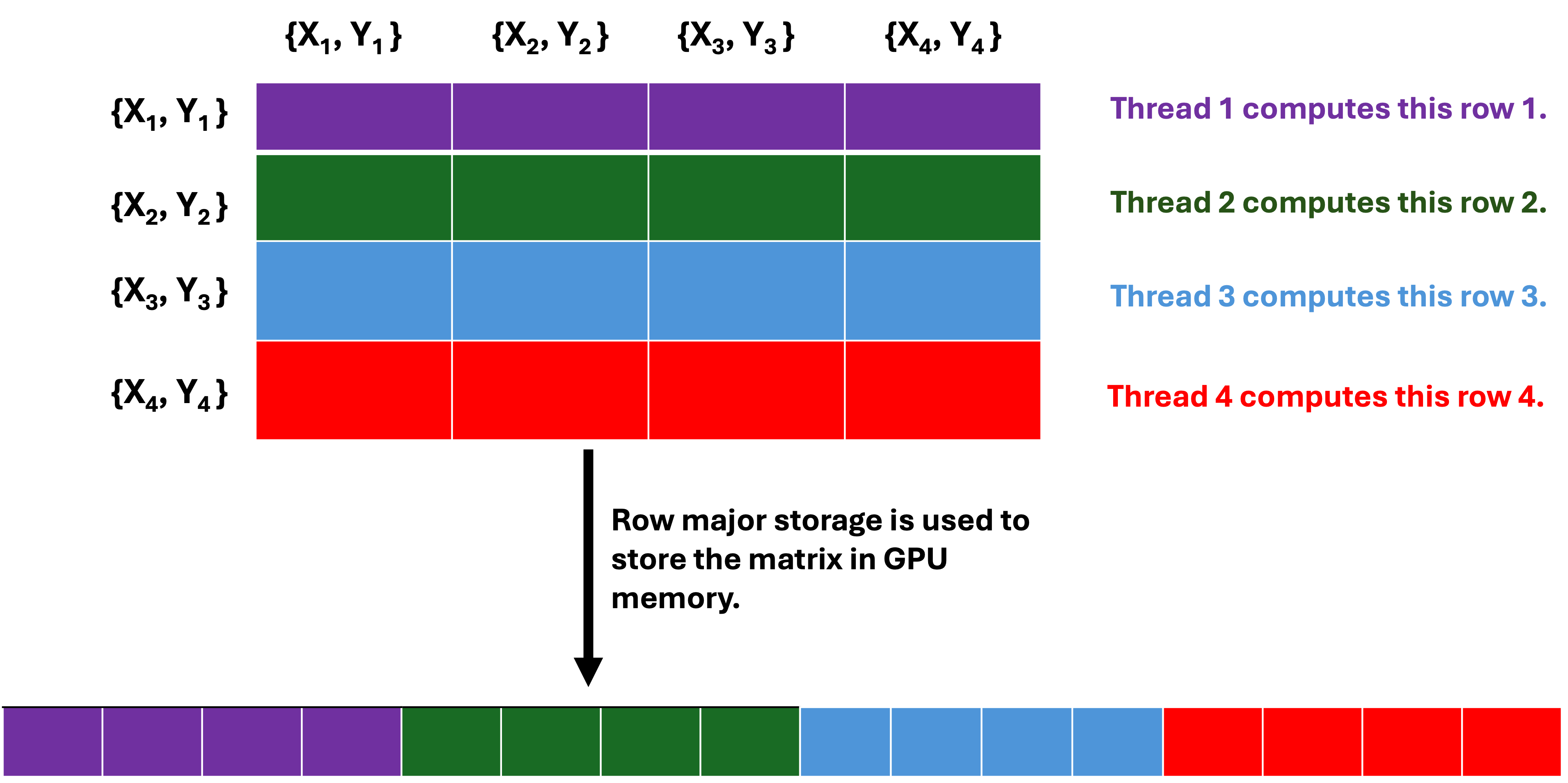 Row_major_storage_GPU_3.png
