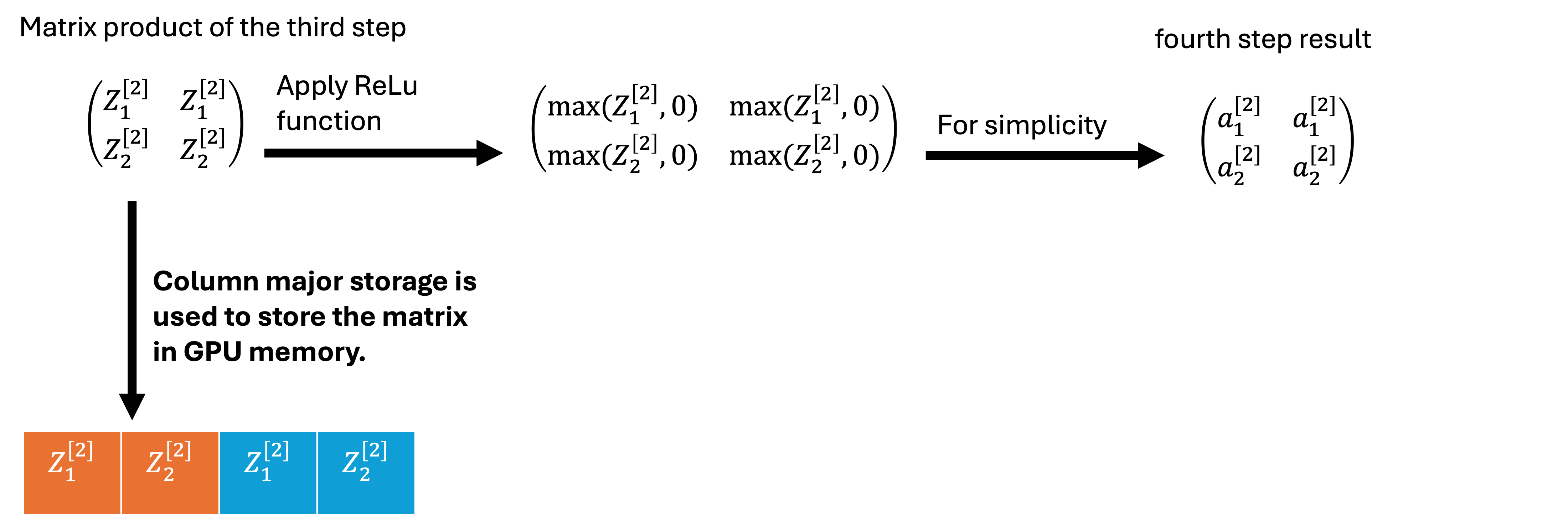 Kingsley Chukwu, PhD.