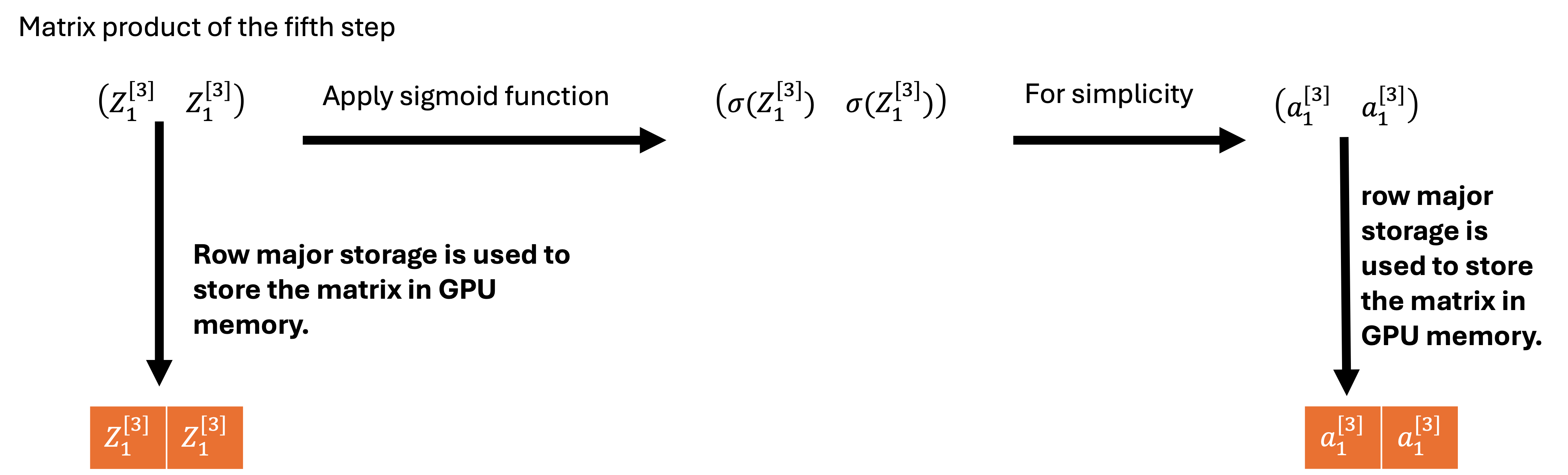 Kingsley Chukwu, PhD.